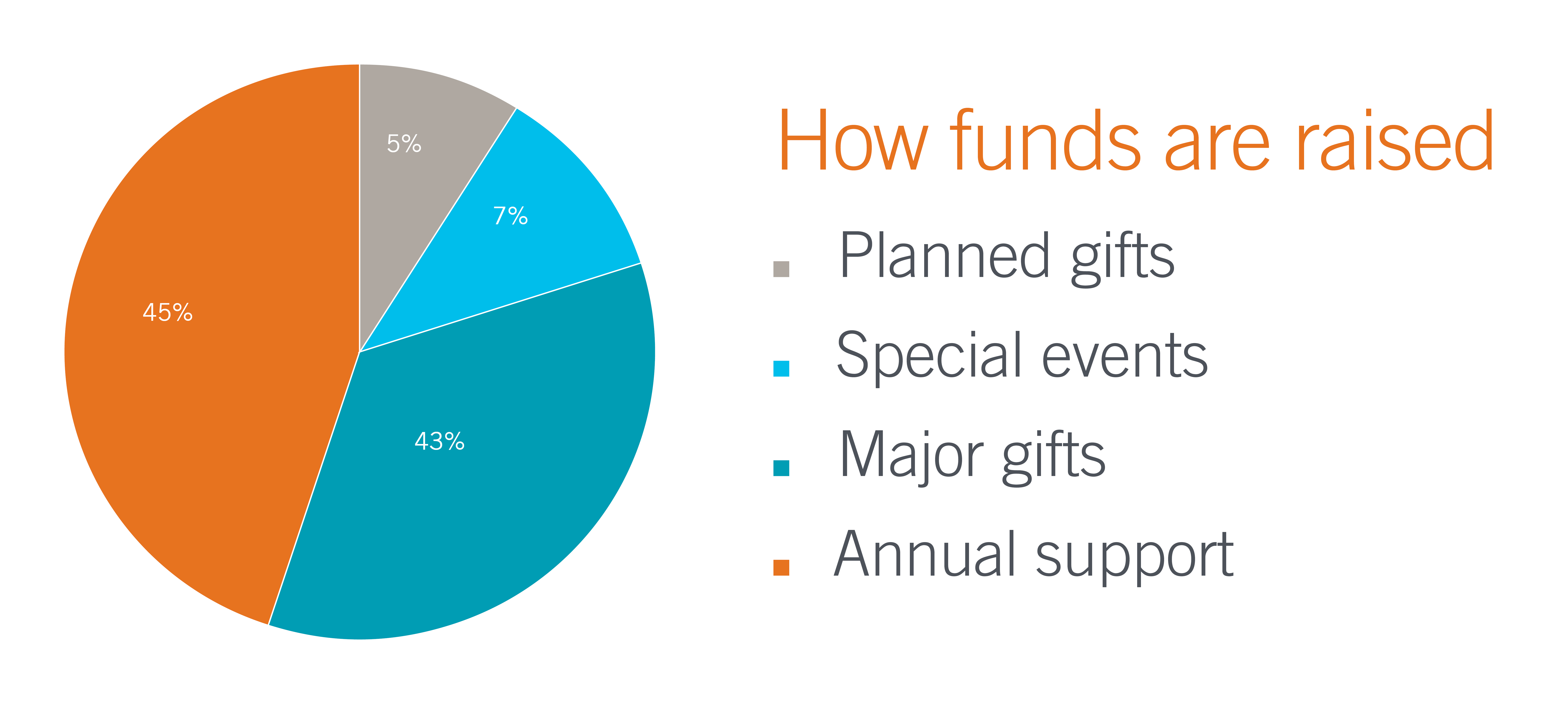 Website-Info-Impact-Report-Fy212